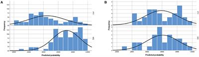 Long-Term Efficacy Outcomes of Natalizumab vs. Fingolimod in Patients With Highly Active Relapsing-Remitting Multiple Sclerosis: Real-World Data From a Multiple Sclerosis Reference Center